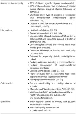 Pediatric Preventive Care in Middle-High Resource Countries—The Padova Chart for Health in Children